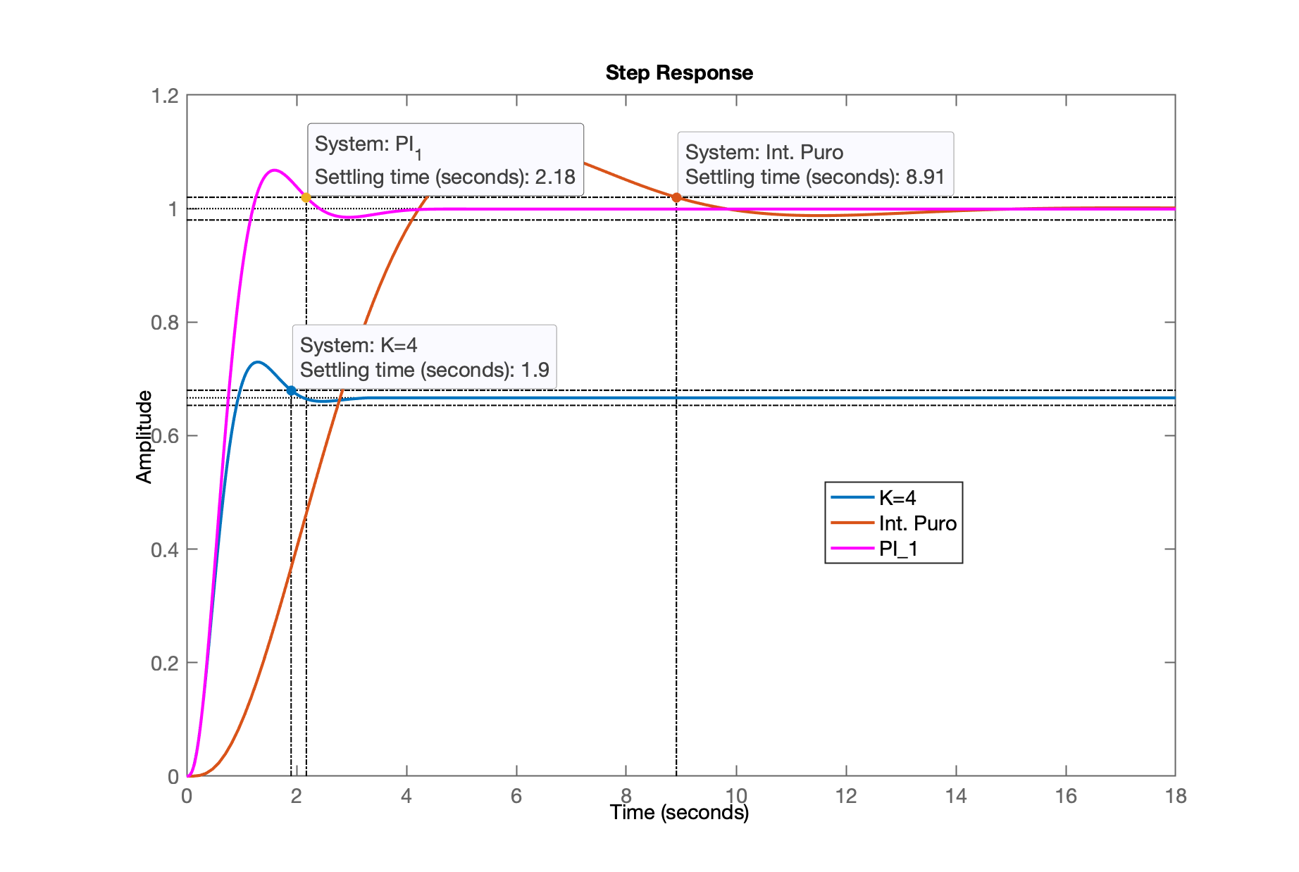 step_ftmt_I2_PI1.png