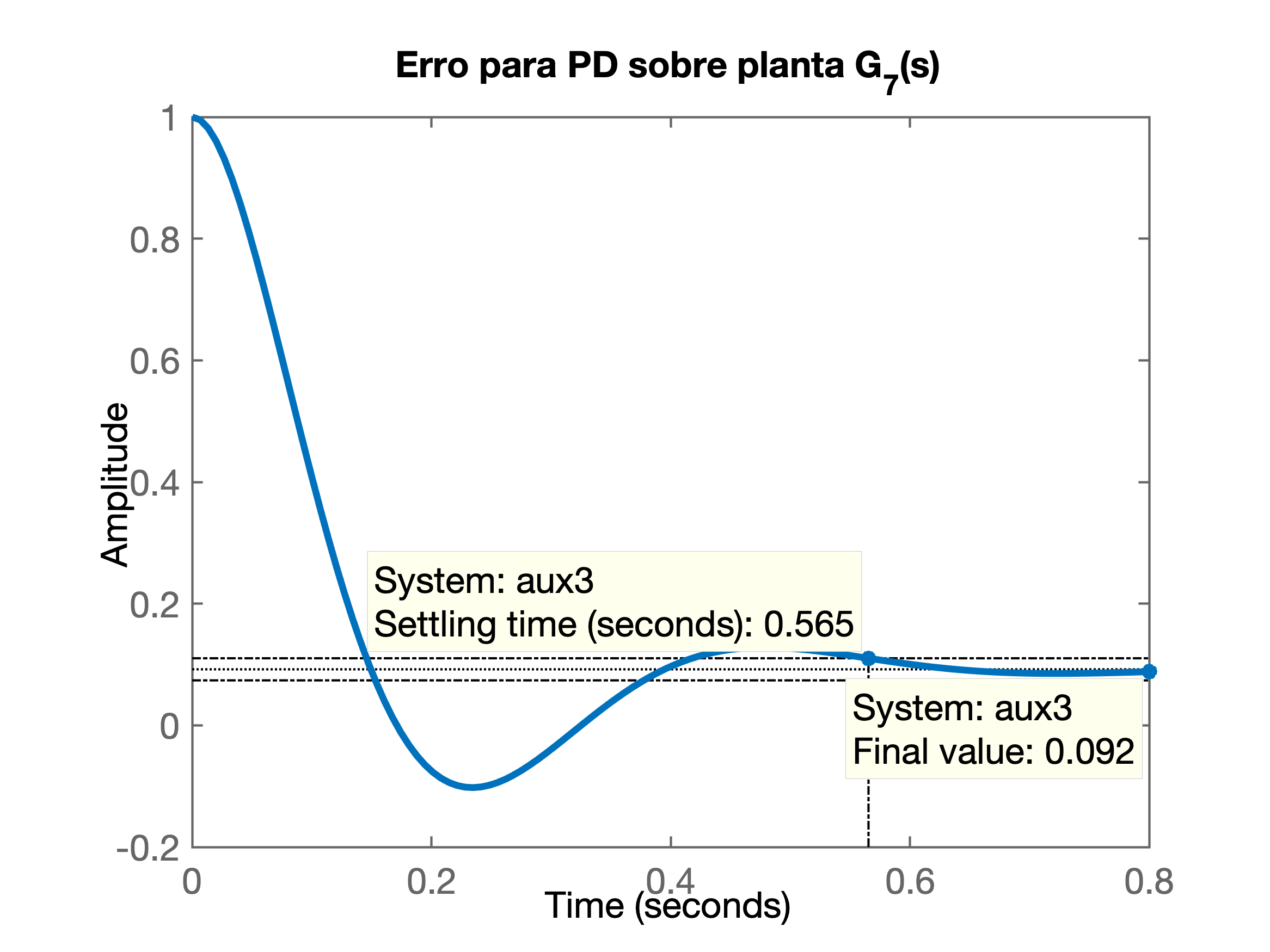 erro_PD_G7.png