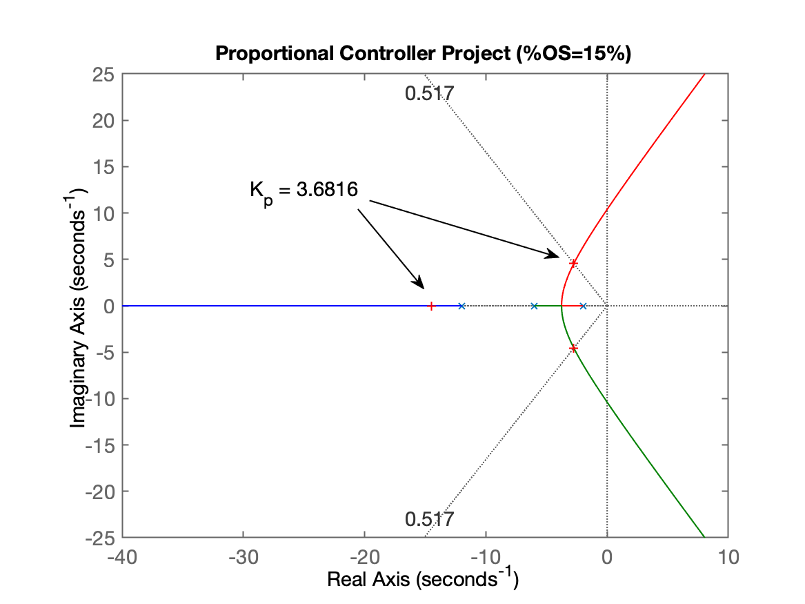 PID_Fig1.png