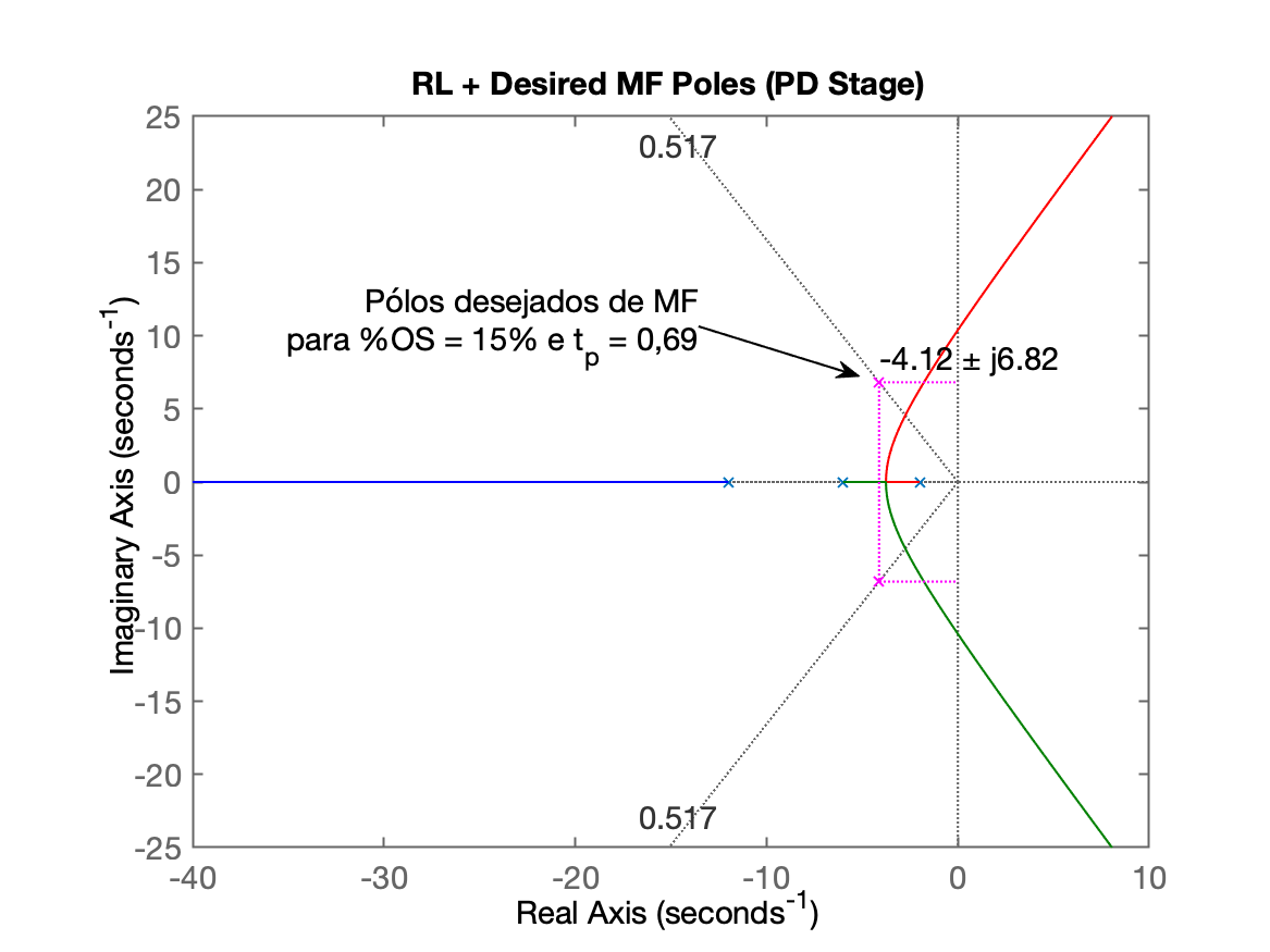 PID_Fig2.png