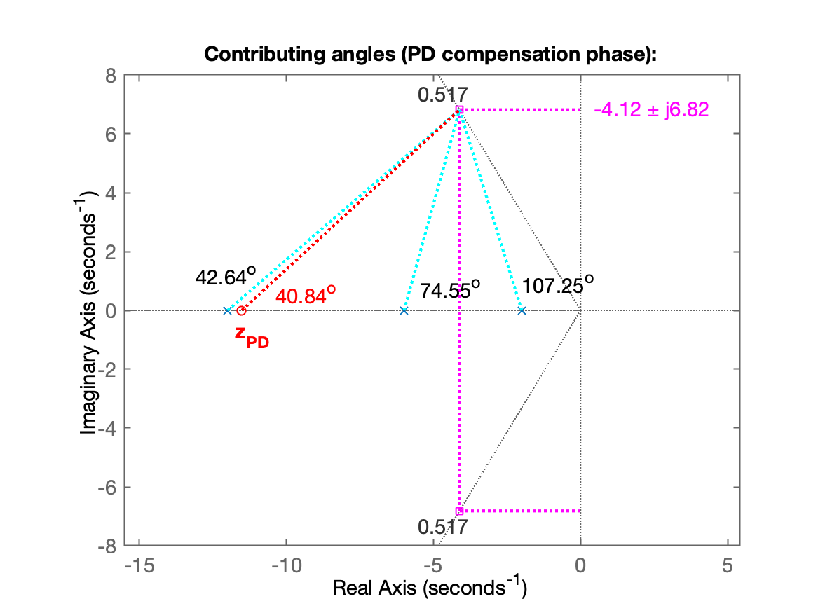 PID_Fig3.png
