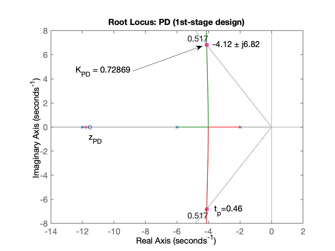 PID_Fig4.png