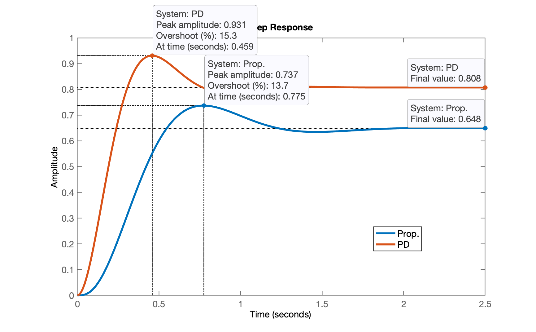 PID_Fig5.png