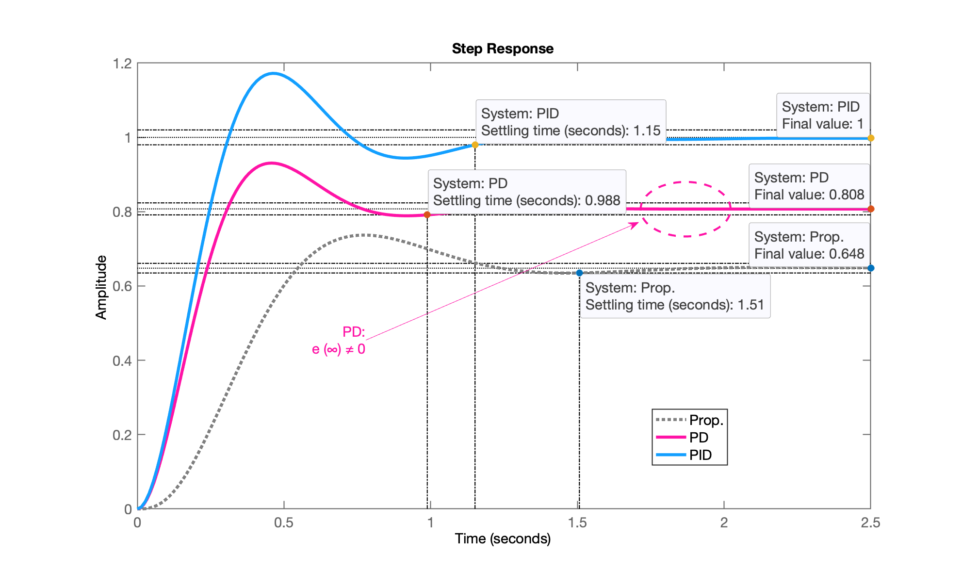 PID_Fig7.png