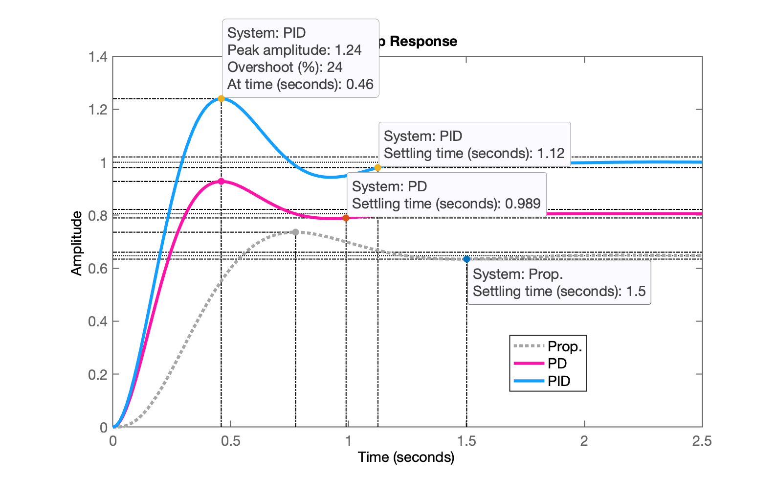 PID_Fig7_mais_rapido.png