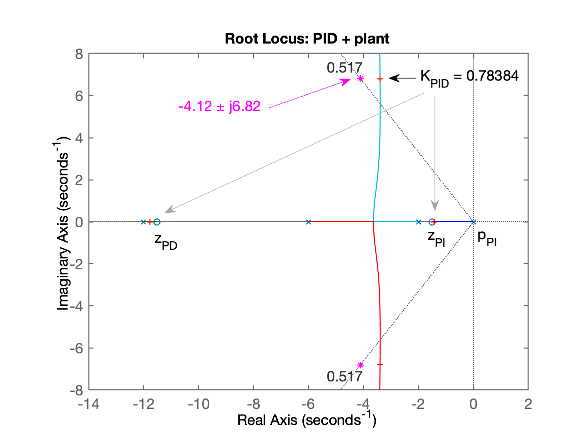 PID_fig_6.png