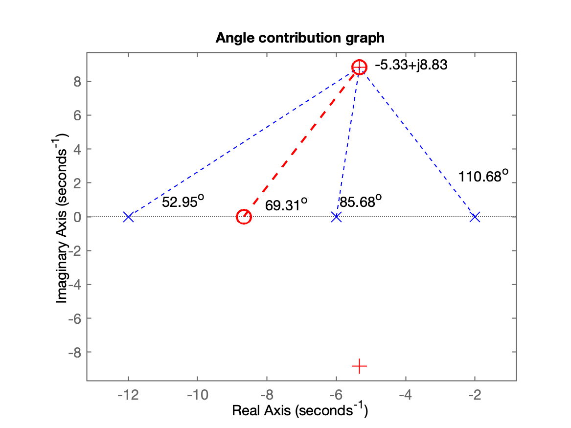 contrib_angular_PD.png