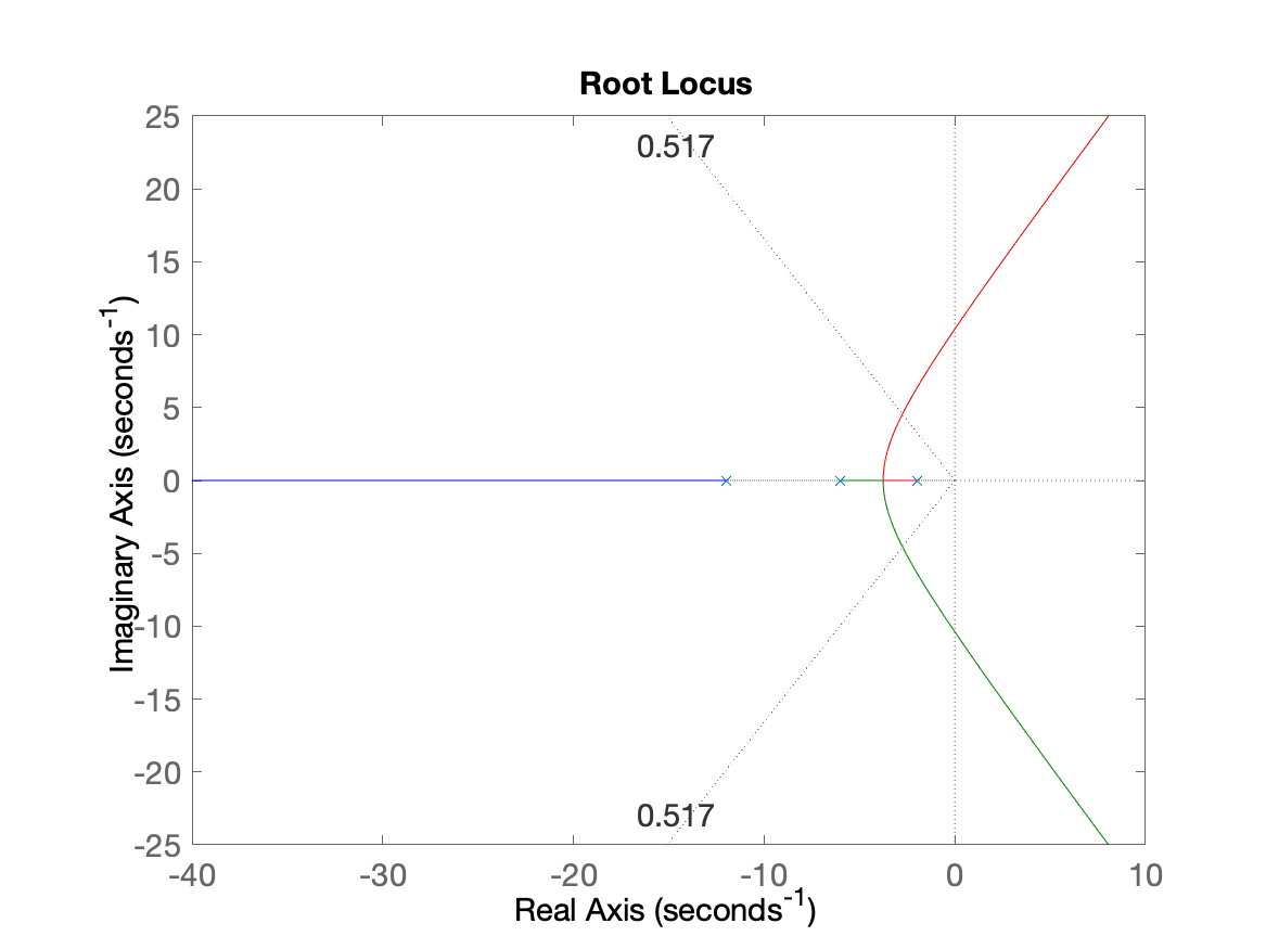 rl_planta.png