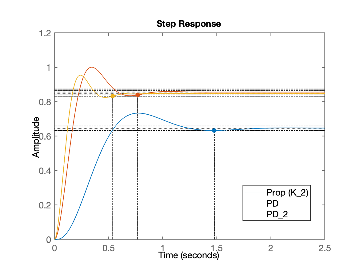 step_K2_PD_PD2.png