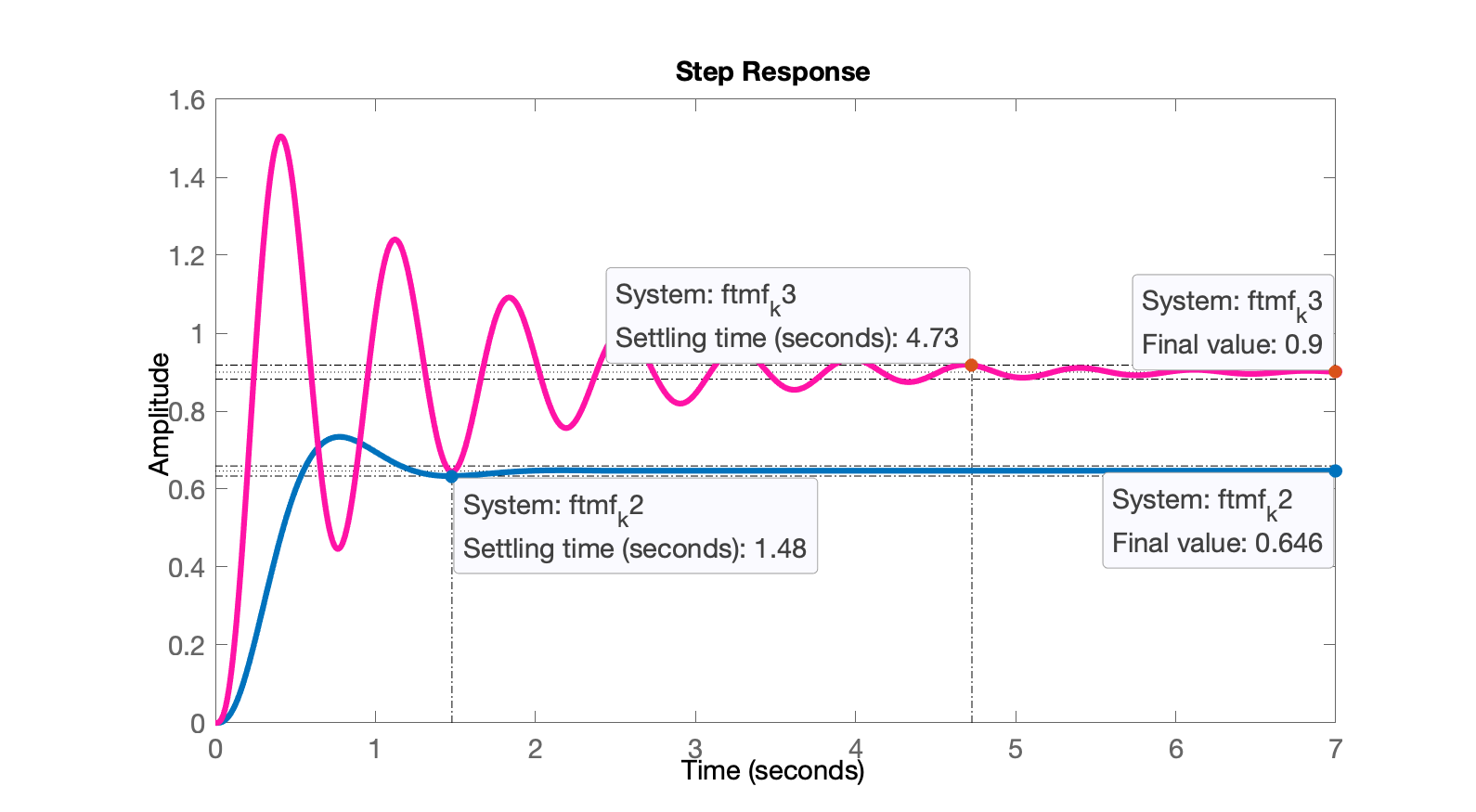 step_K2_k3.png