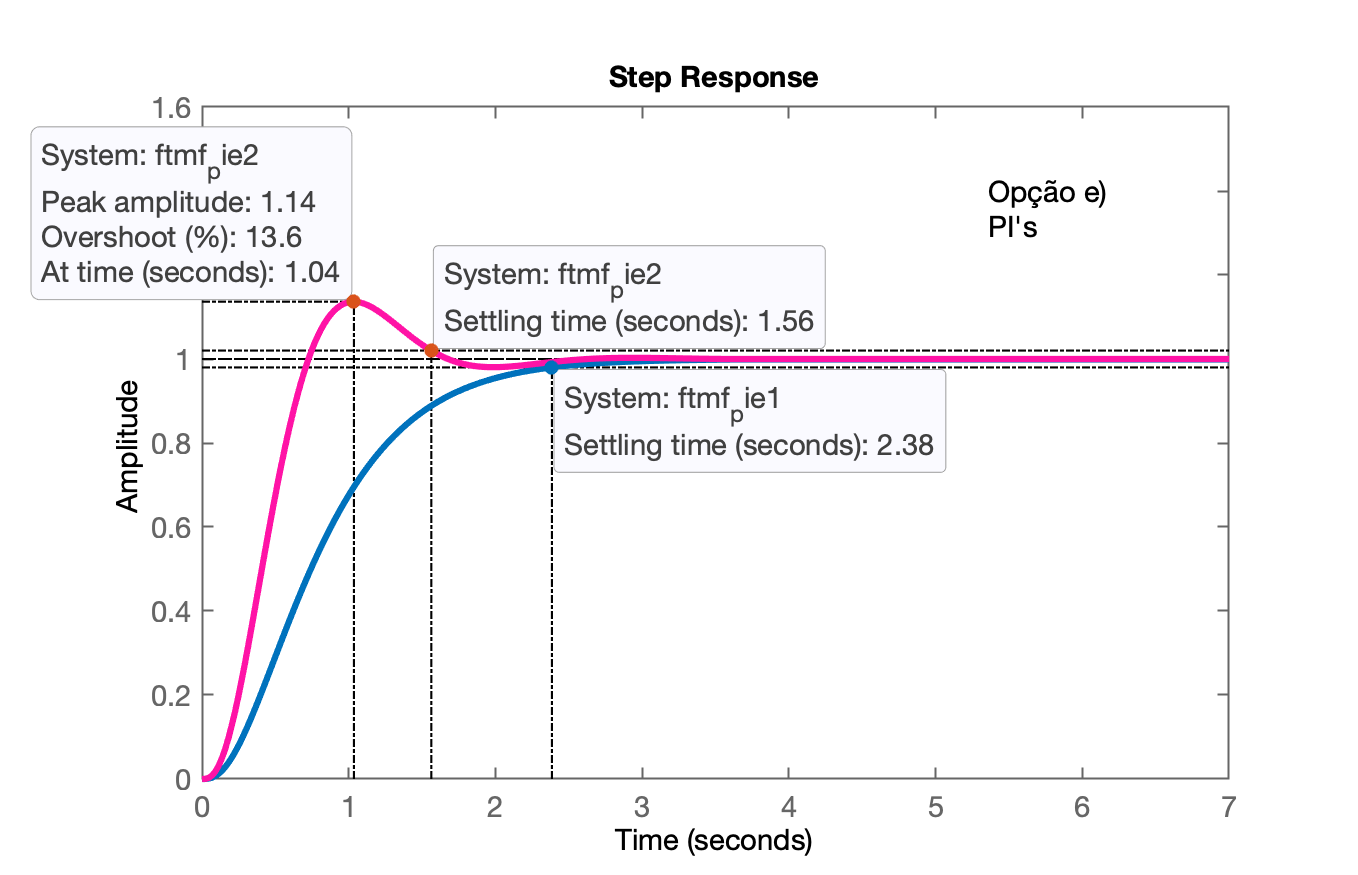 step_PIs_e.png