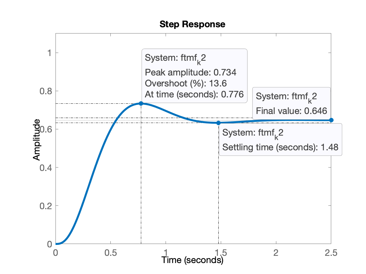 step_k2.png