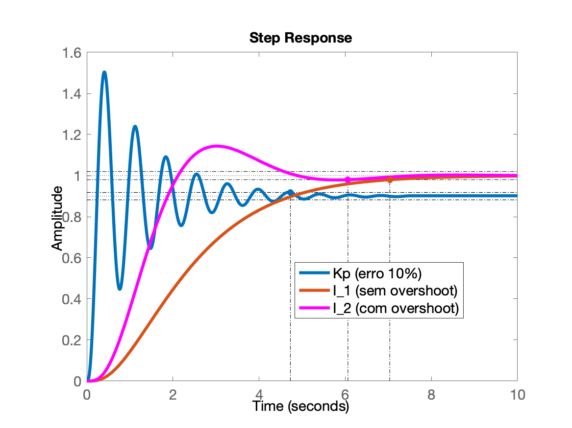 step_k3_i1_i2.png