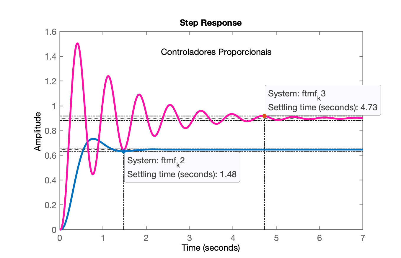 step_prop.png