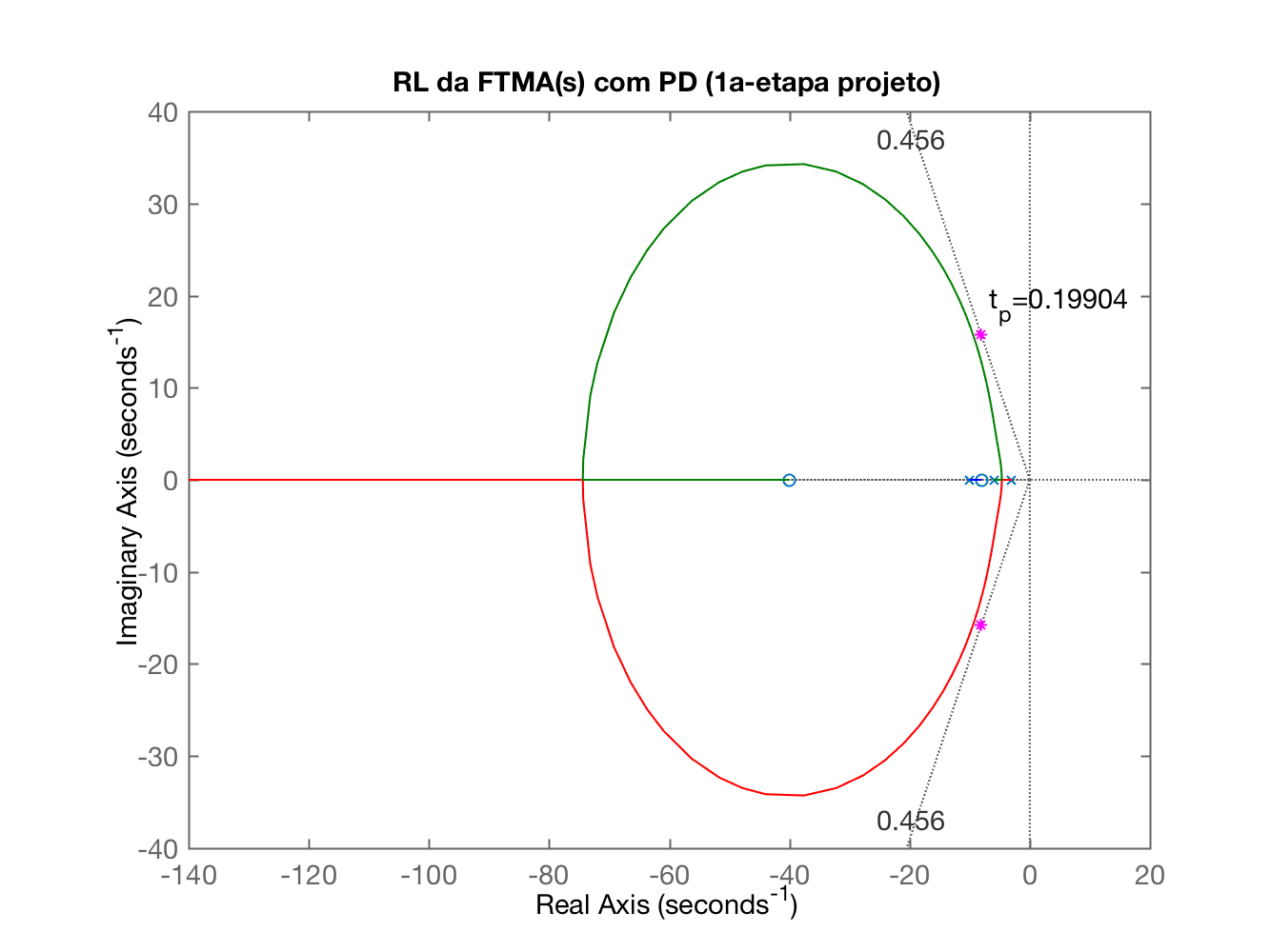 figura_4