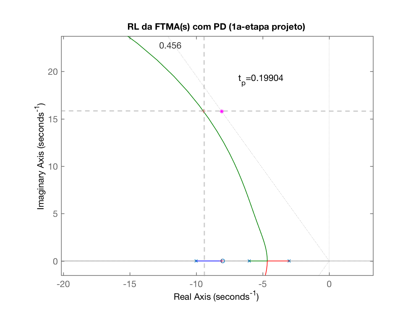 figura_4_zoom