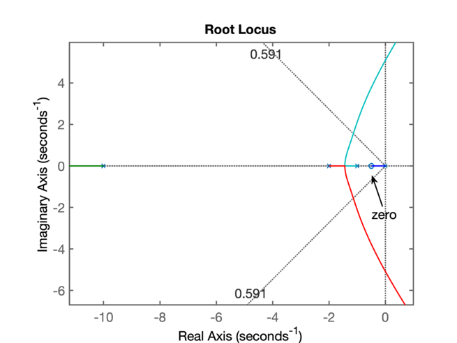 RL_PI1a.png