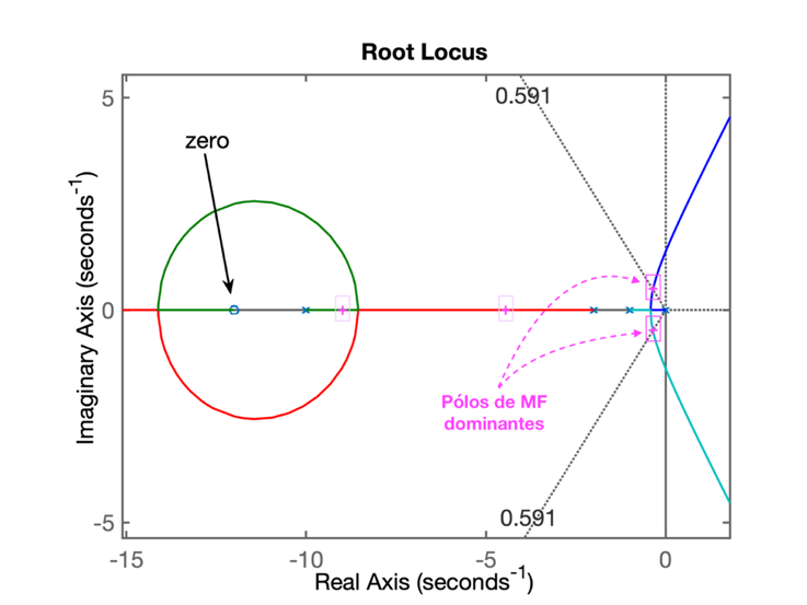 RL_PI4.jpg