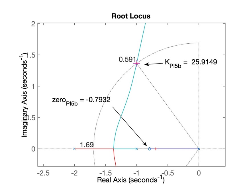 RL_PI5b.jpg