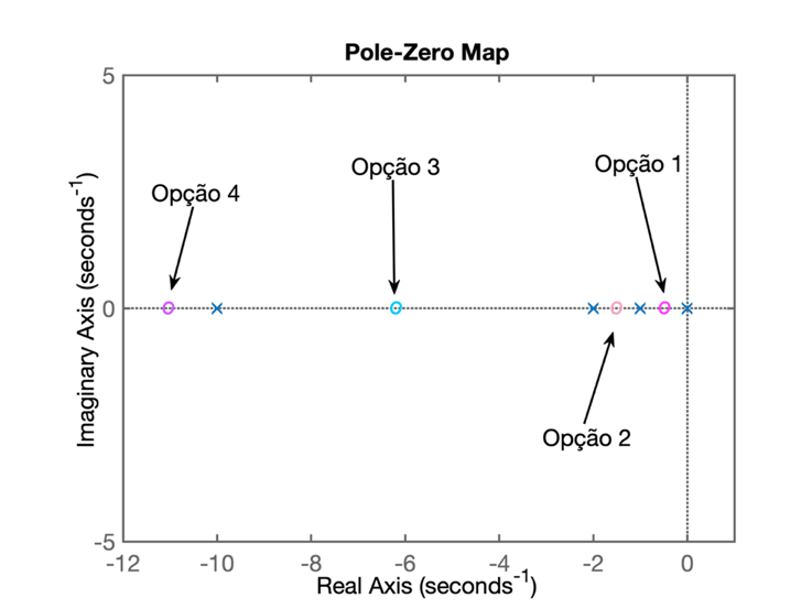 opcoes_zero_PI.png