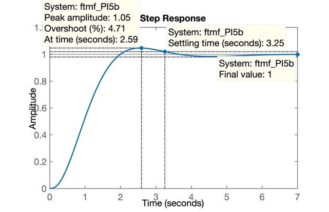 step_PI5b.jpg