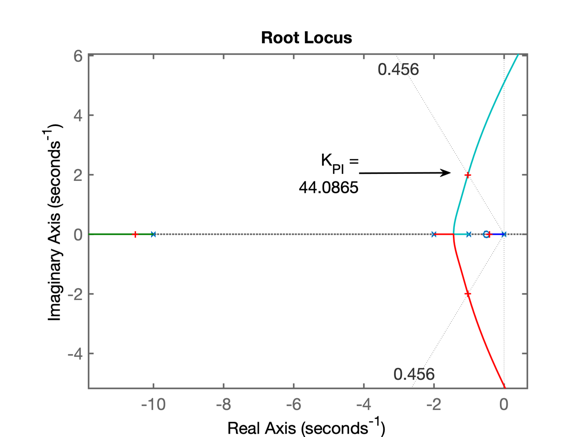 RL_PI.png