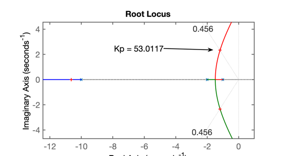 RL_proporcional.png