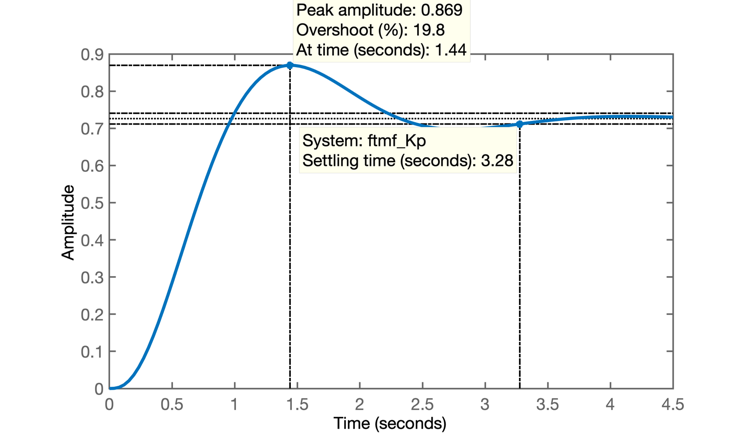 step_proporcional.png