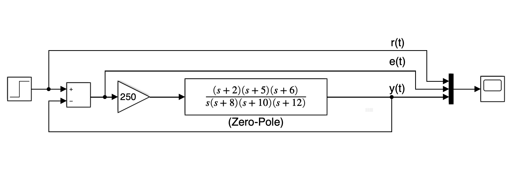 processo_fig_7_7_b_NISE.png