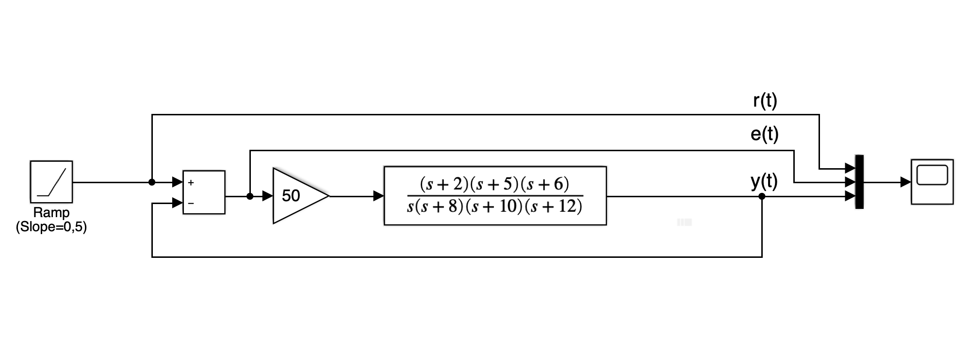 processo_fig_7_7_b_NISE_rampa.png