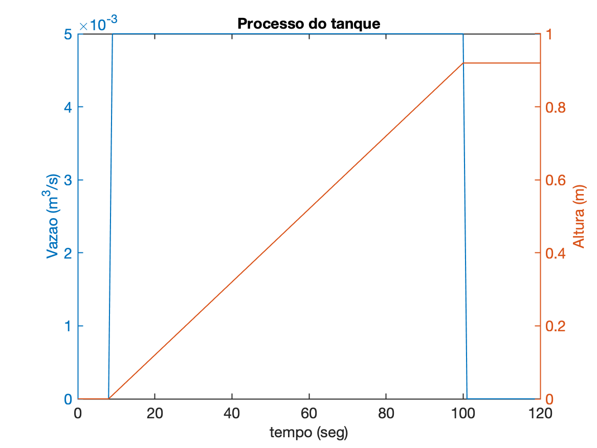 processo_tanque.png