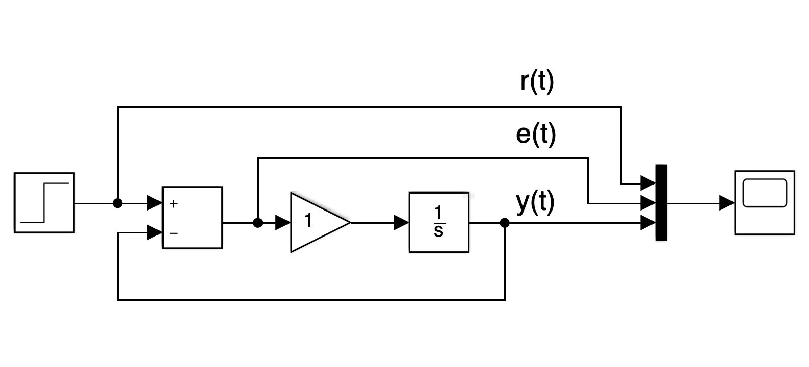 simula_processo_1_integrador_1.png