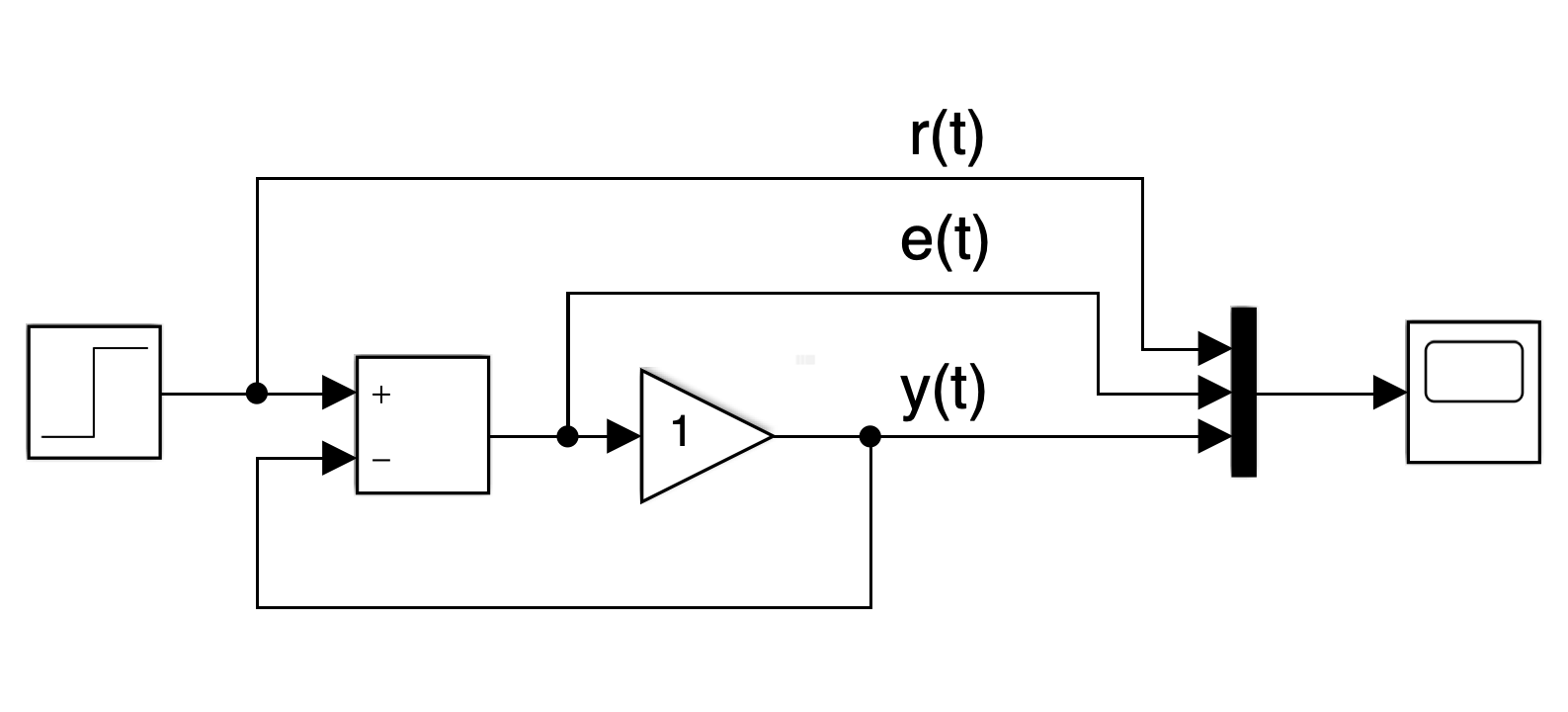 simula_processo_sem_integrador_1.png