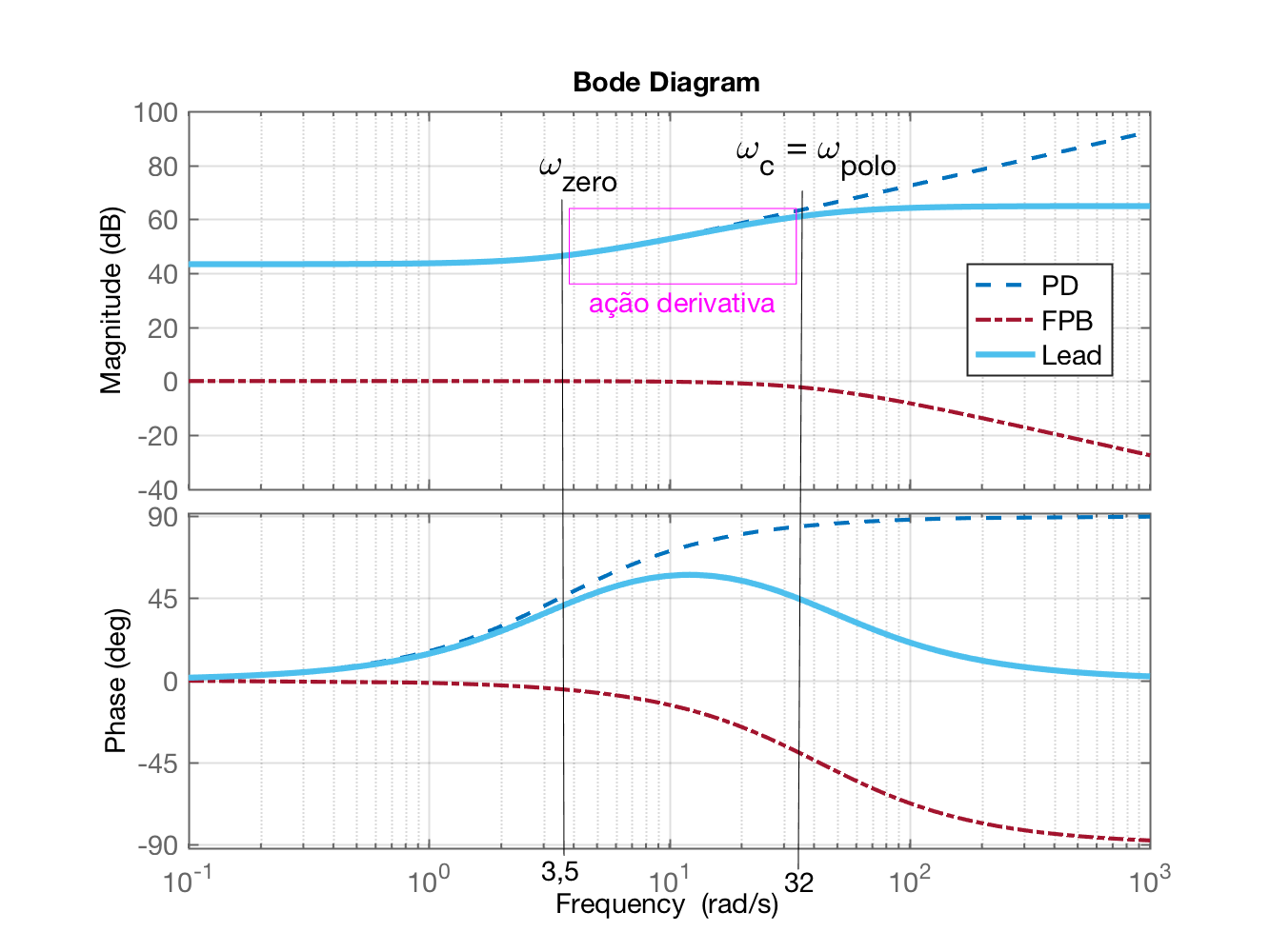 Bode_Lead_teste_2.png