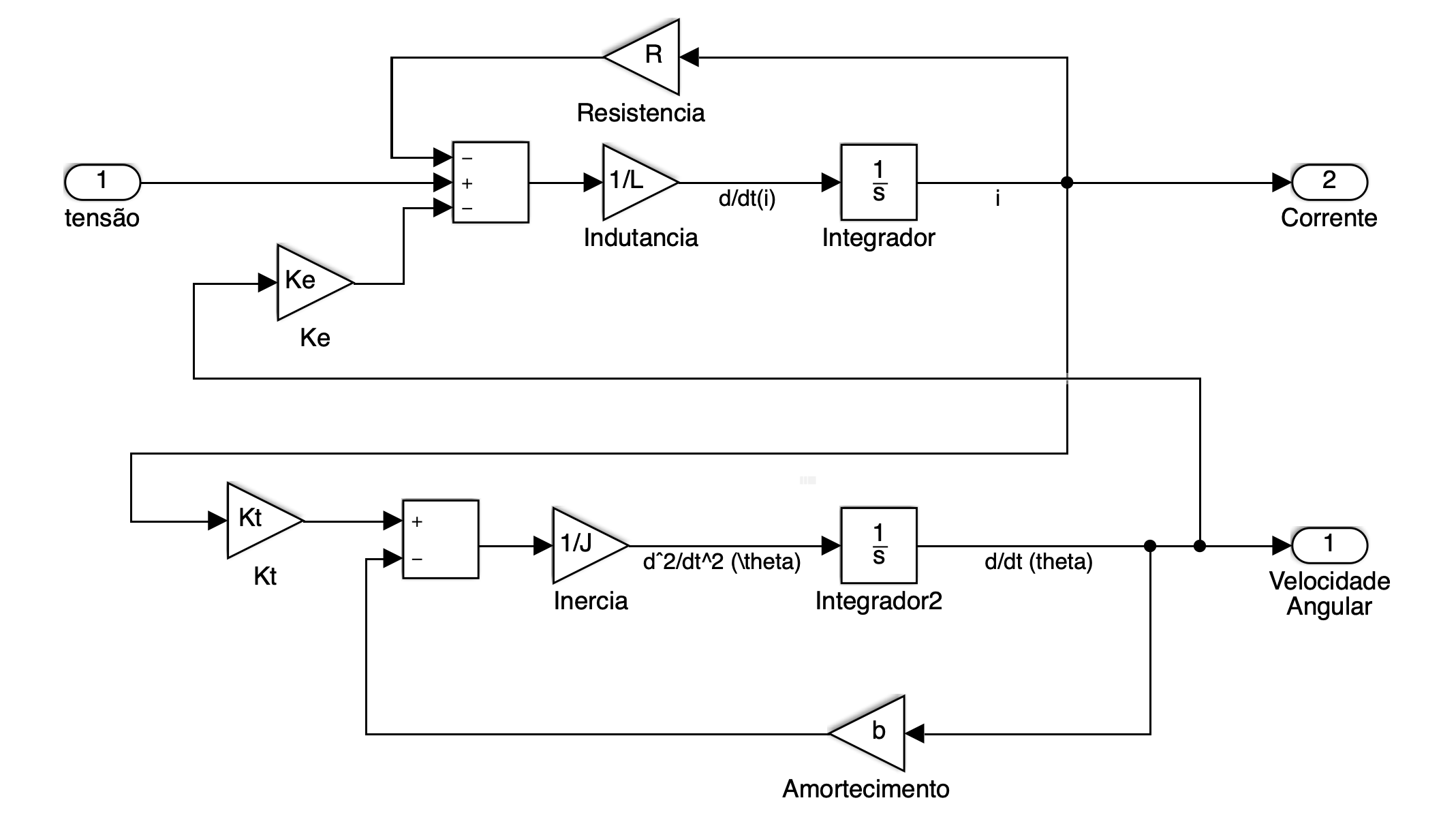 Motor_CC_Velocidade-modelo_interno.png