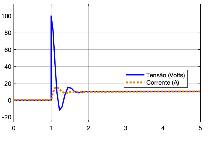 monitoramento_cont_PI.png