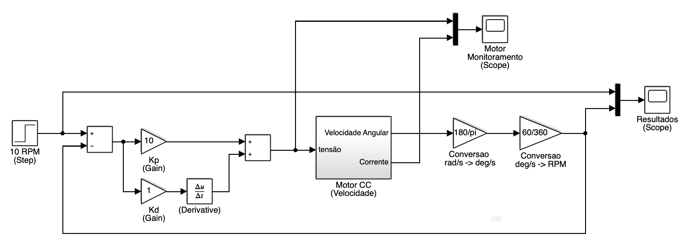 motor_cc_velocidade_cont_PD.png