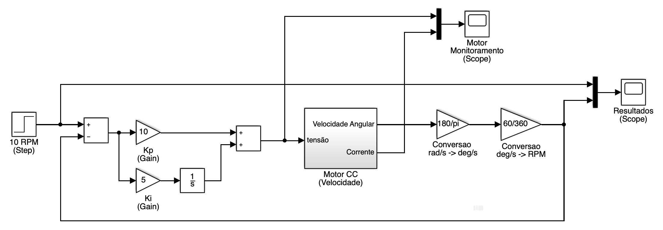 motor_cc_velocidade_cont_PI.png