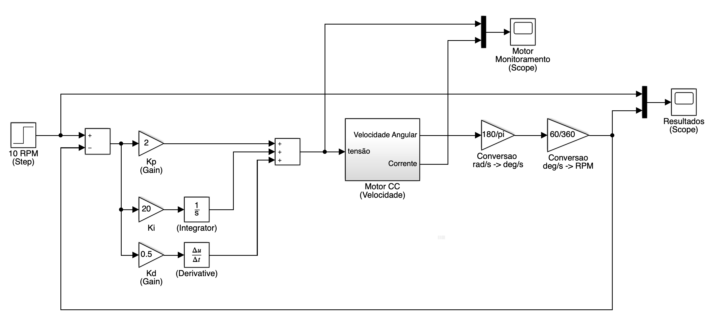 motor_cc_velocidade_cont_PID.png