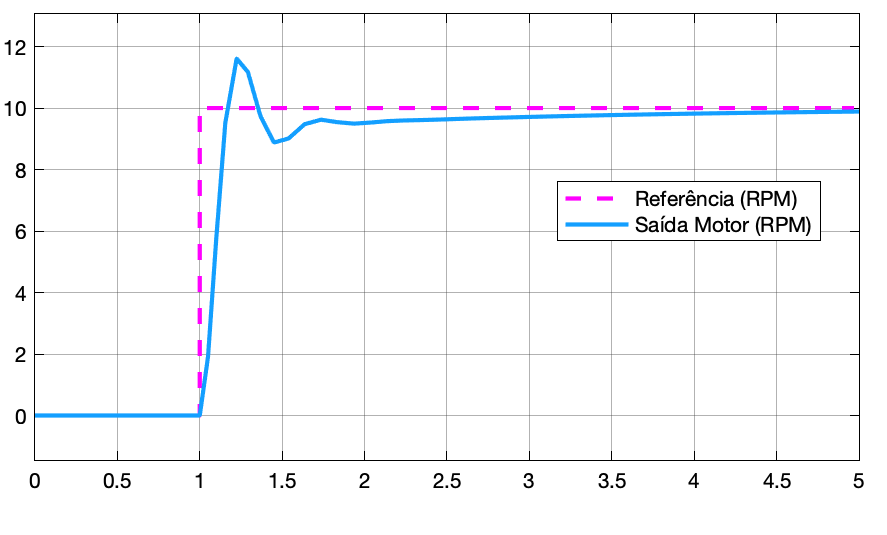 resultado_cont_PI.png