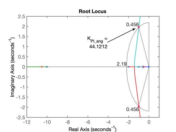 RL_PI_ang.png