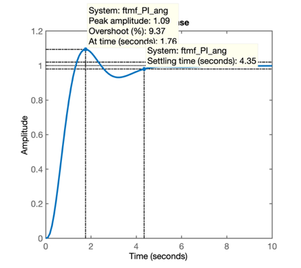 step_PI_ang.png