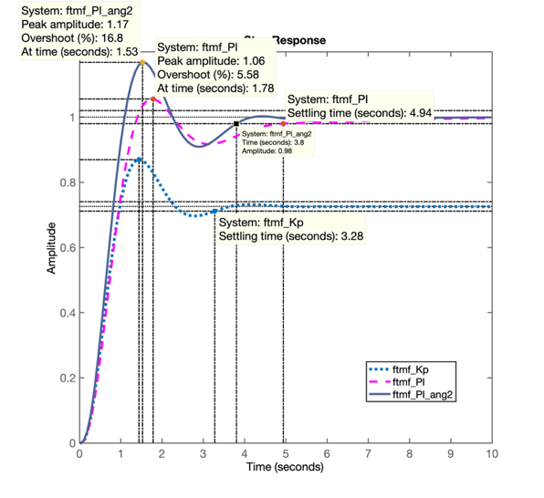 step_PI_ang2.png