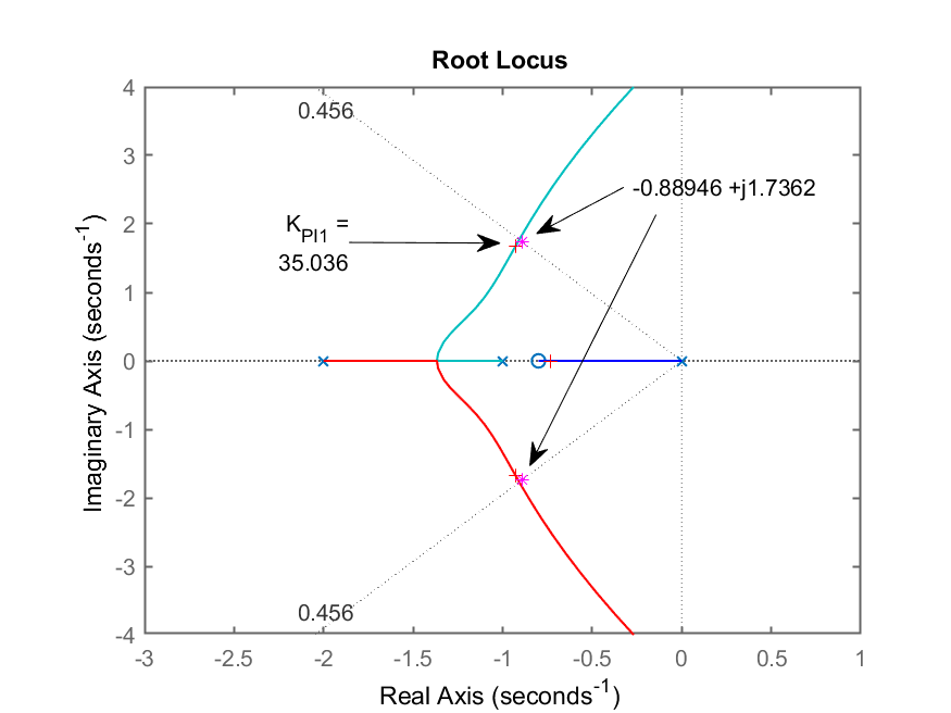 RL_PI1_polos_MF.png