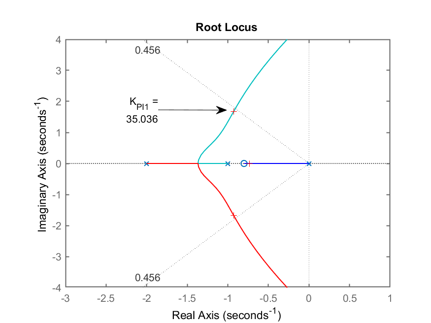 RL_PI1_zoom.png