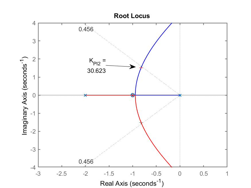 RL_PI2_zoom.png