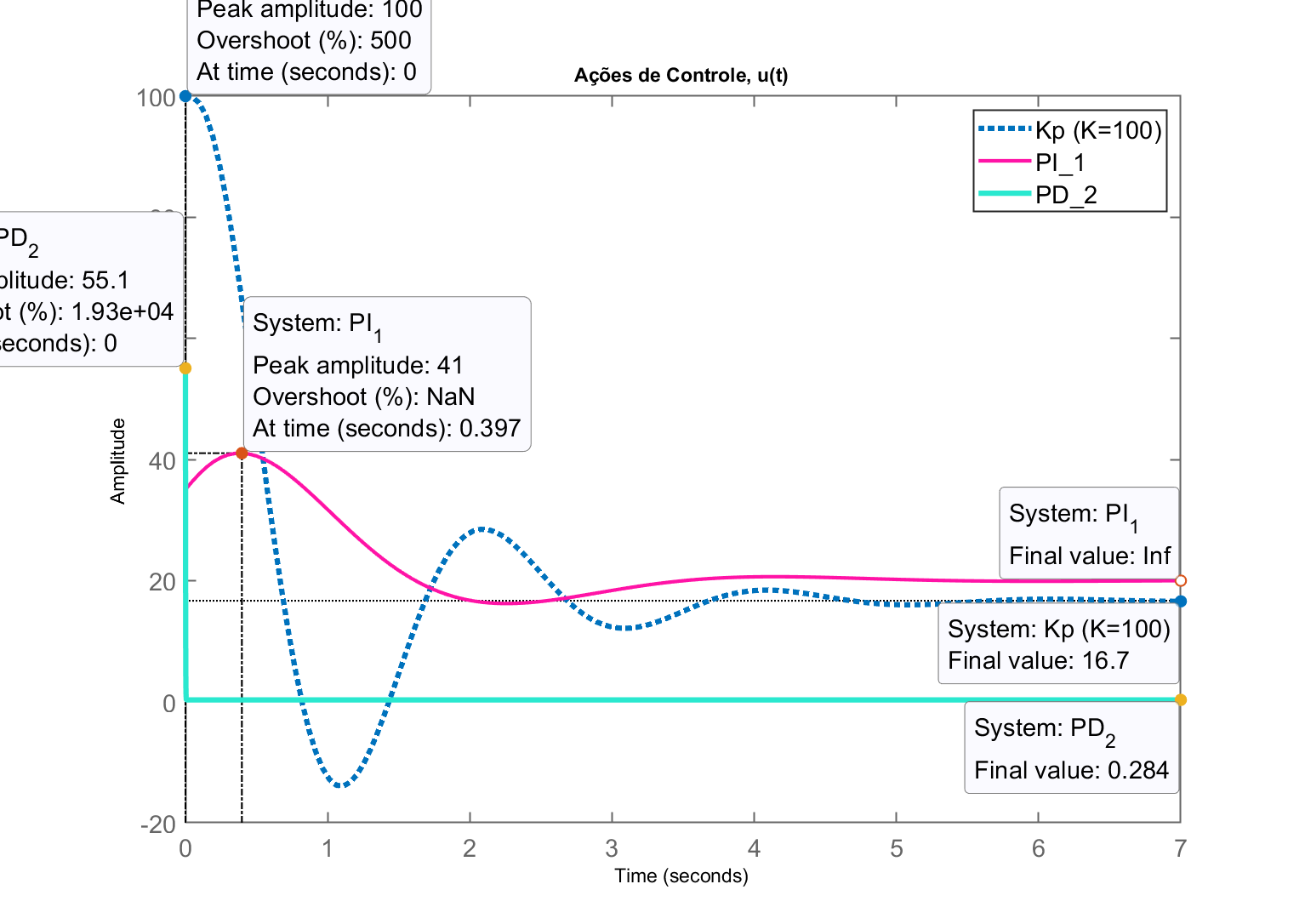 acao_controle_Kp_K_PI1_K_PD2.png