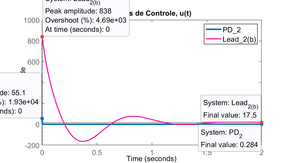 acao_controle_PD2_Lead2b.png