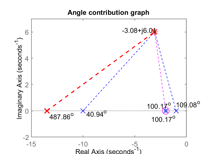 contrib_angular_lead2.png