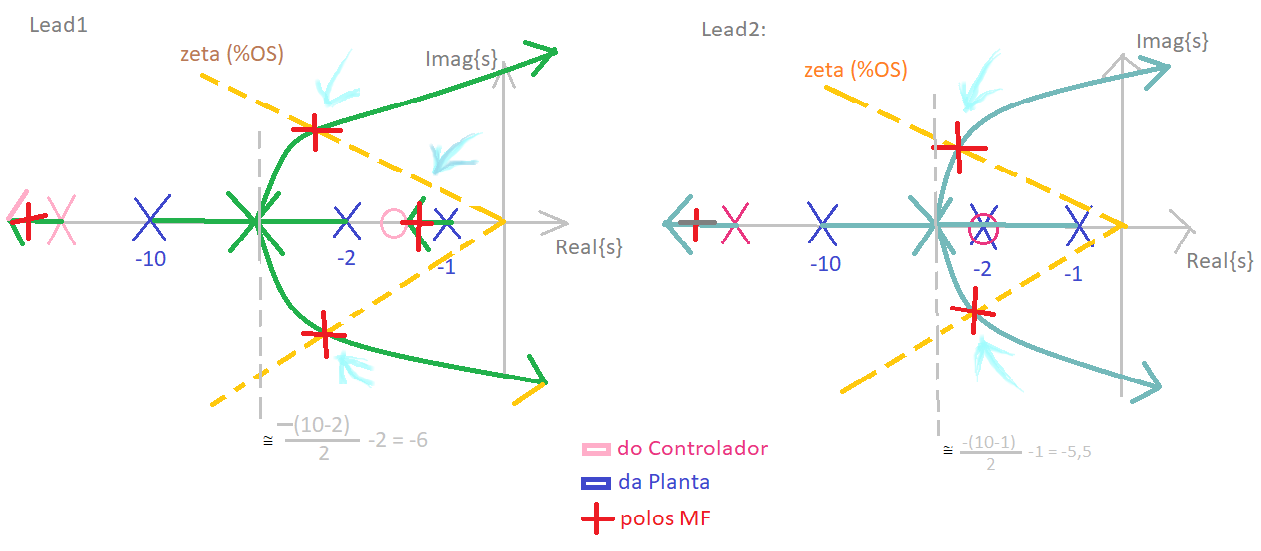 esboco_RL_Lead1_Lead2.png